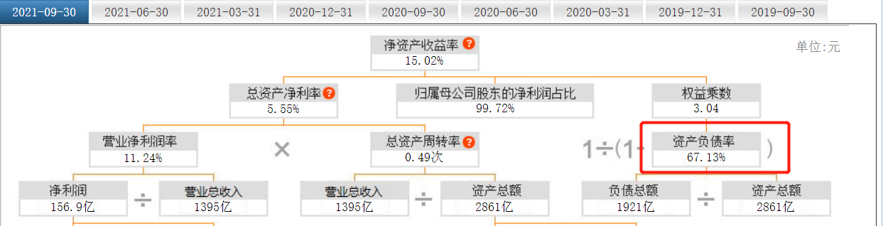 最近十年十倍的大牛股都有118個！它們有七大特征