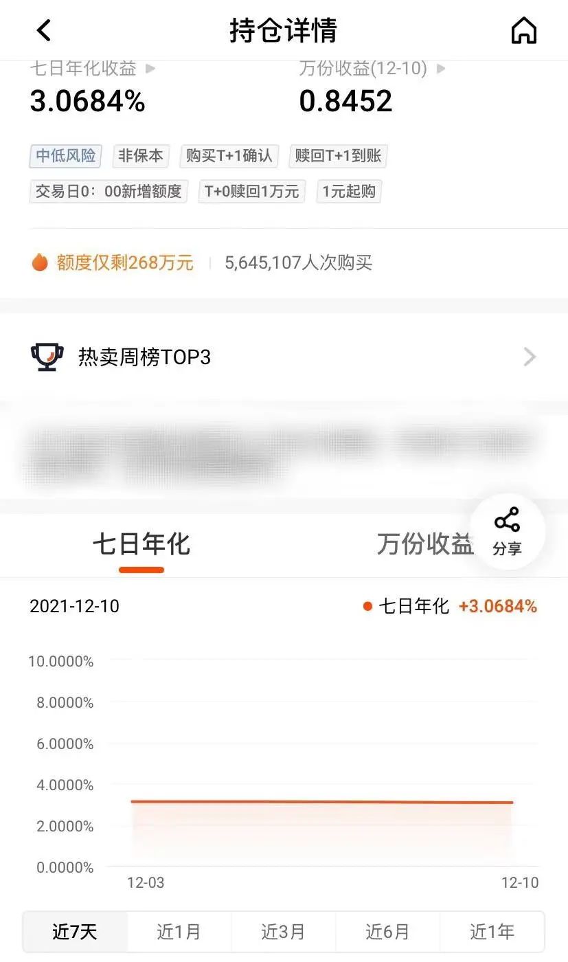 要2022年了，我理的财还没回本