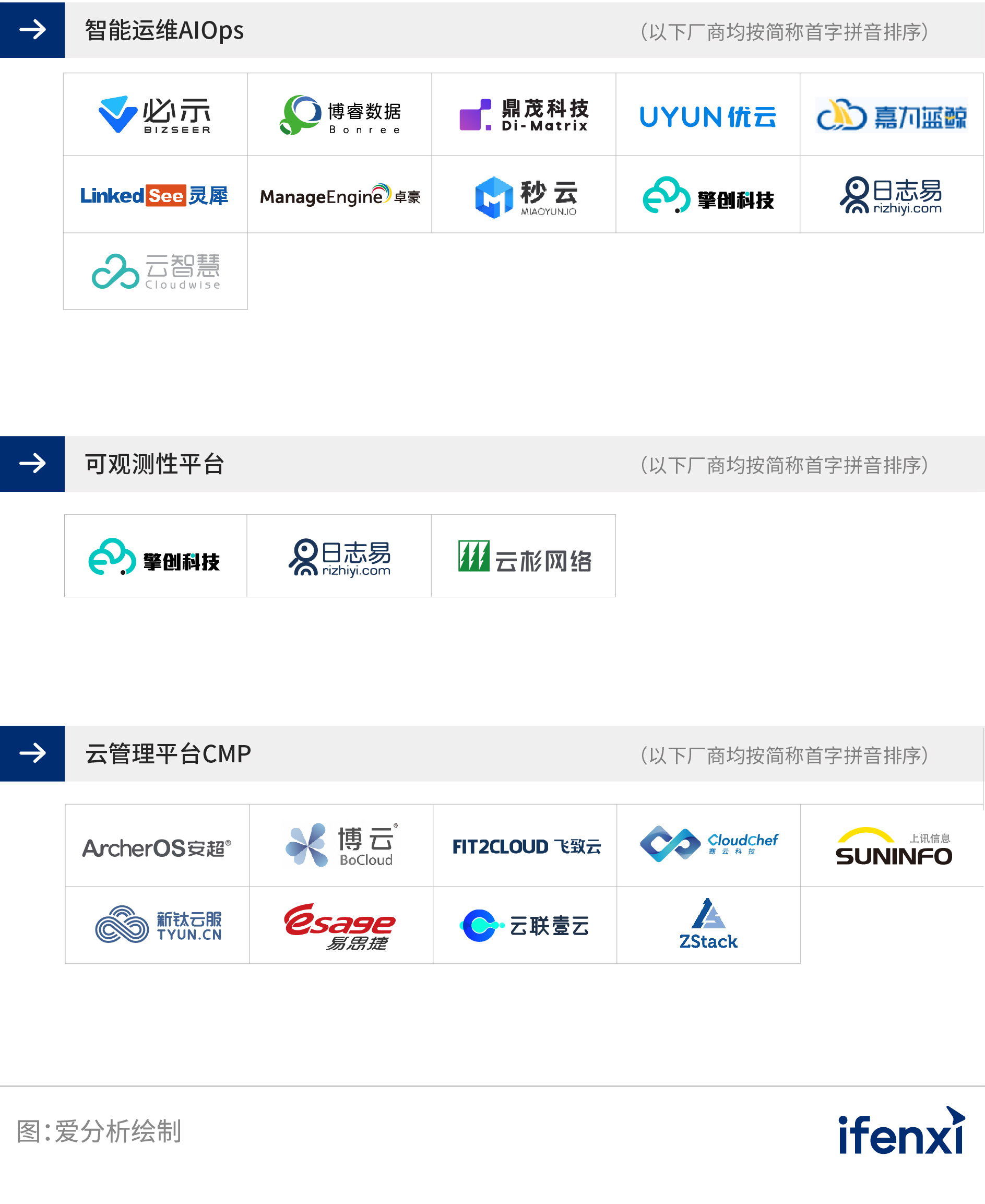 2022爱分析· IT运维厂商全景报告