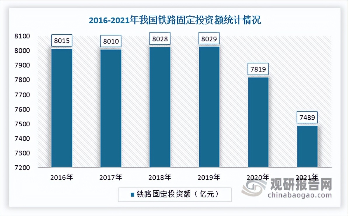 我国轨道交通连接器行业现状：铁路及城轨建设持续增长