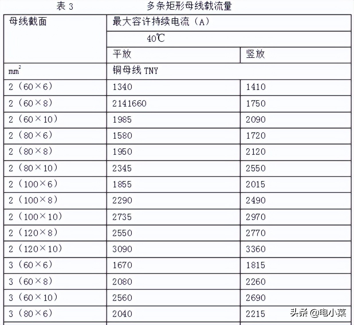 铜排加工工艺标准，非常详尽