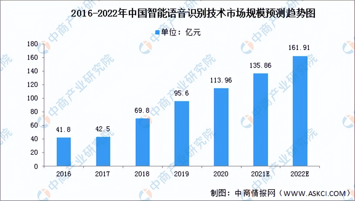 2022年中国智能终端产业链全景图上中下游市场预测分析