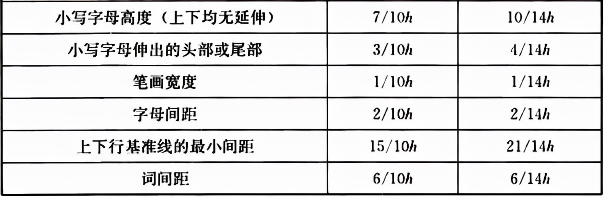 普通住宅新标准,住宅划分标准