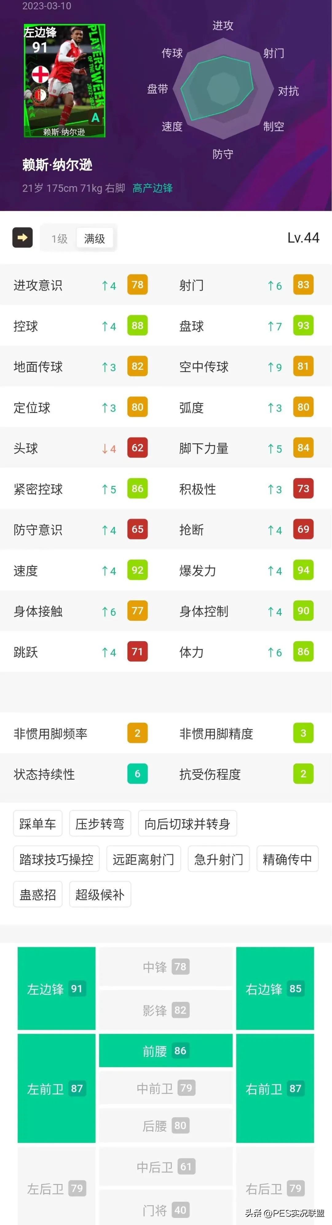 pes2017左邊鋒球員（97分法老來了！拜仁悍將有望封神！實況足球國服周精選簡析！）
