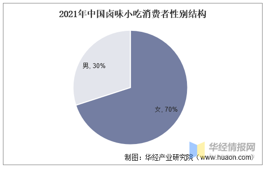 2021年中国卤制品（卤味）行业现状及发展趋势分析「图」