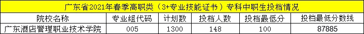 今日快讯丨2022年“3+证书”院校招生计划