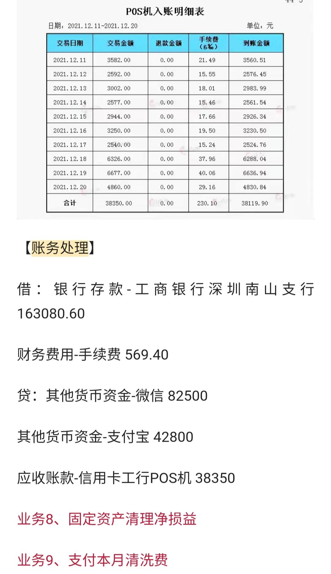 餐饮会计好做也难做，全面又详细的账务处理流程，可参考借鉴