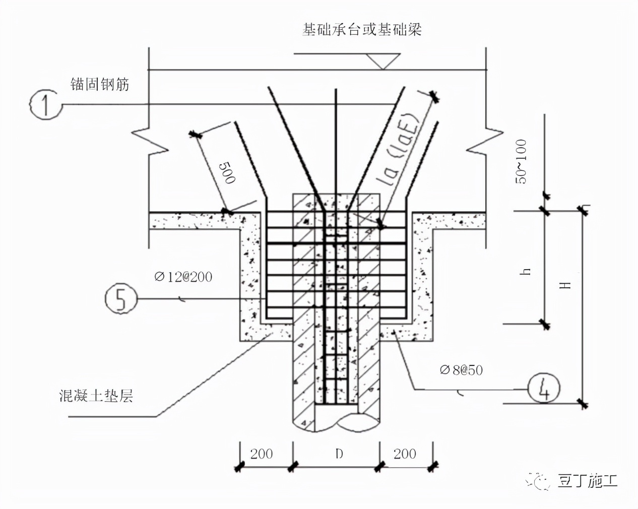 地基与基础工程构造做法讲解，三维示意图做得漂亮