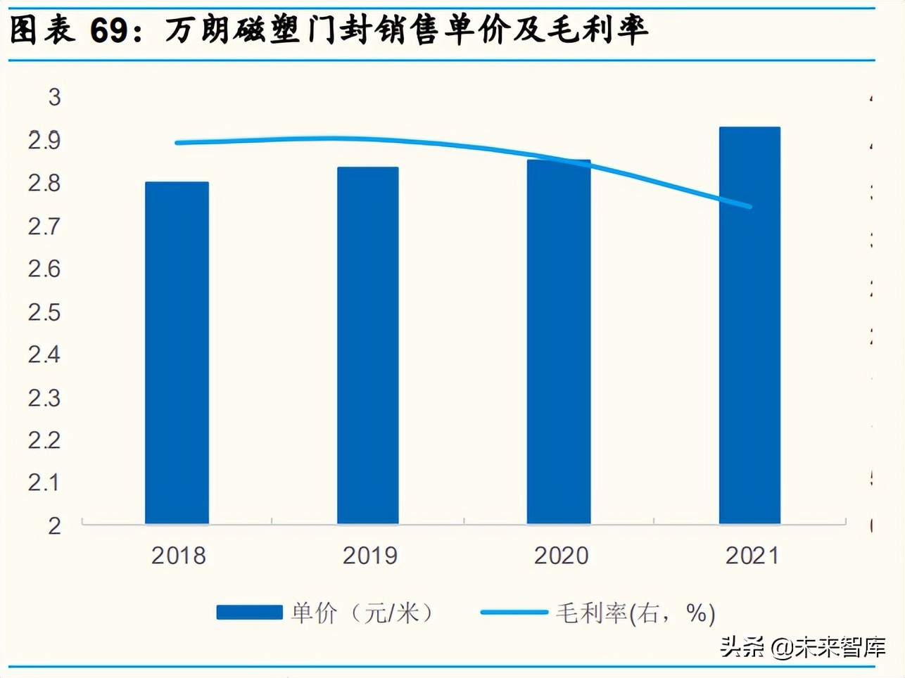 家电行业深度分析：产品&供应链视角深度拆解冰箱升级路径