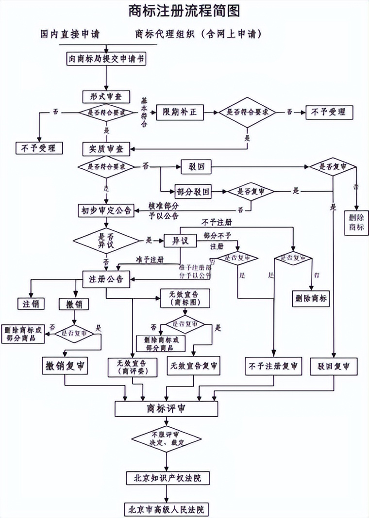 代理注册商标（注册商标为什么要找代理机构）