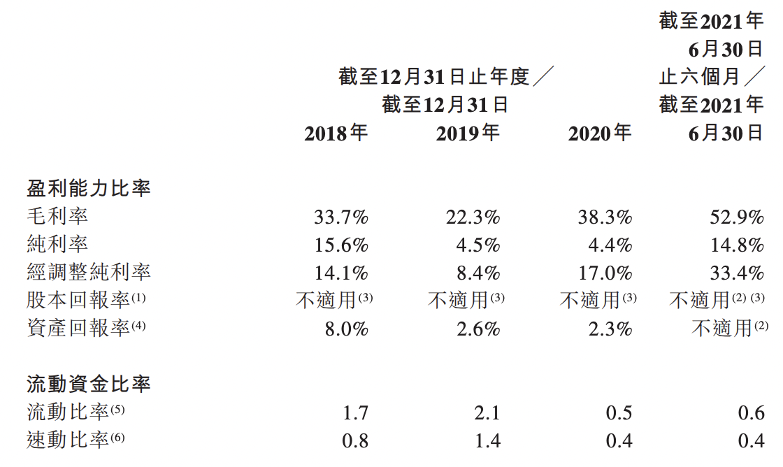 柠萌影业招股书失效：股东阵容强大，自身业绩不稳，冲刺上市遇挫