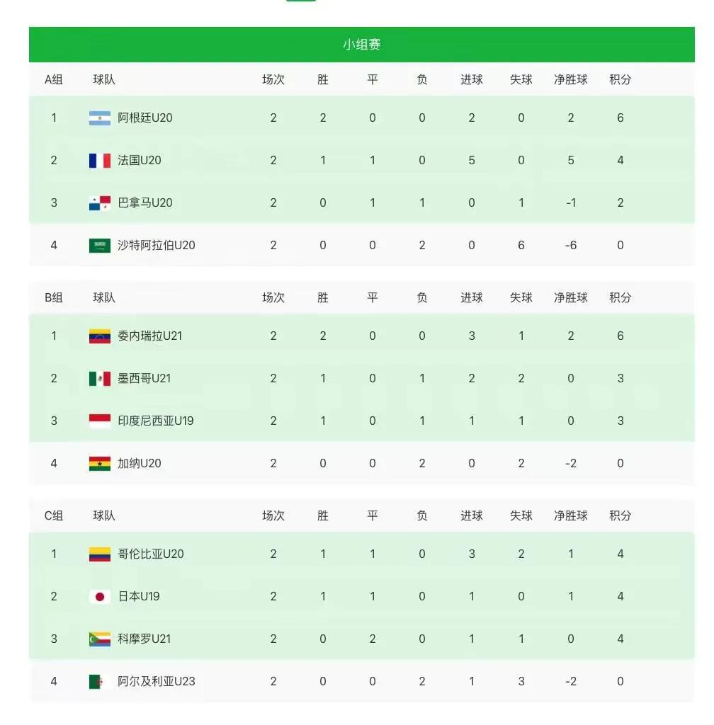 学校足球比赛不被人看好怎么办（如果中国U19国青队参加2022年土伦杯，也能够击败加纳国青）