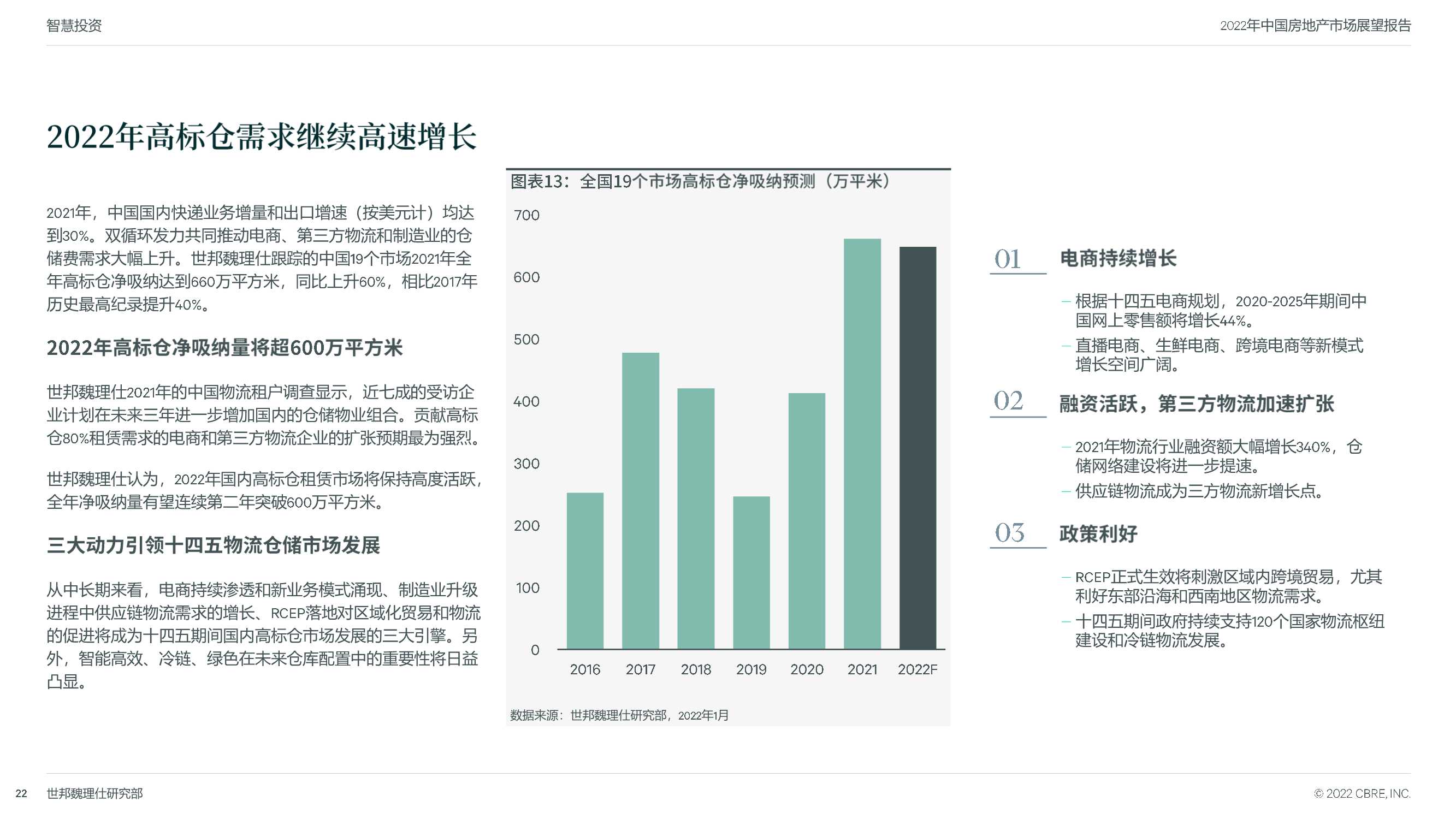 CBRE：2022年中国房地产市场展望