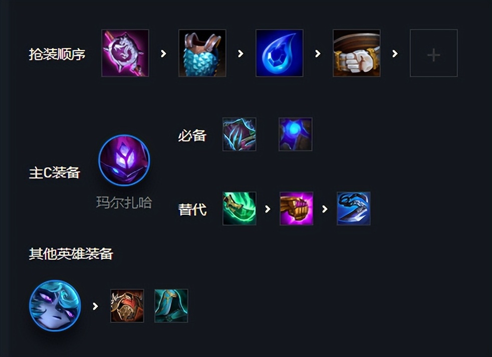 鬼书属于是什么装备（云顶12.5C版本答案黑白魔，无需运营轻松上分）