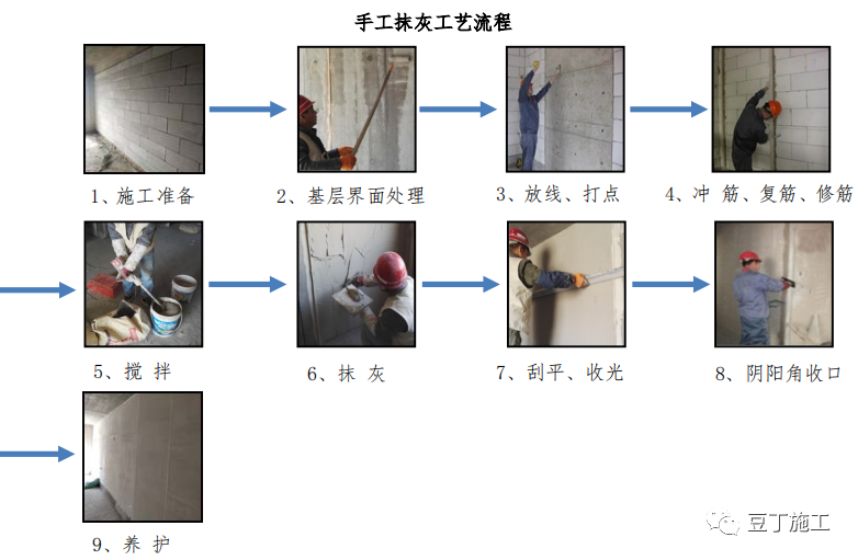 内墙薄抹灰标准施工工艺