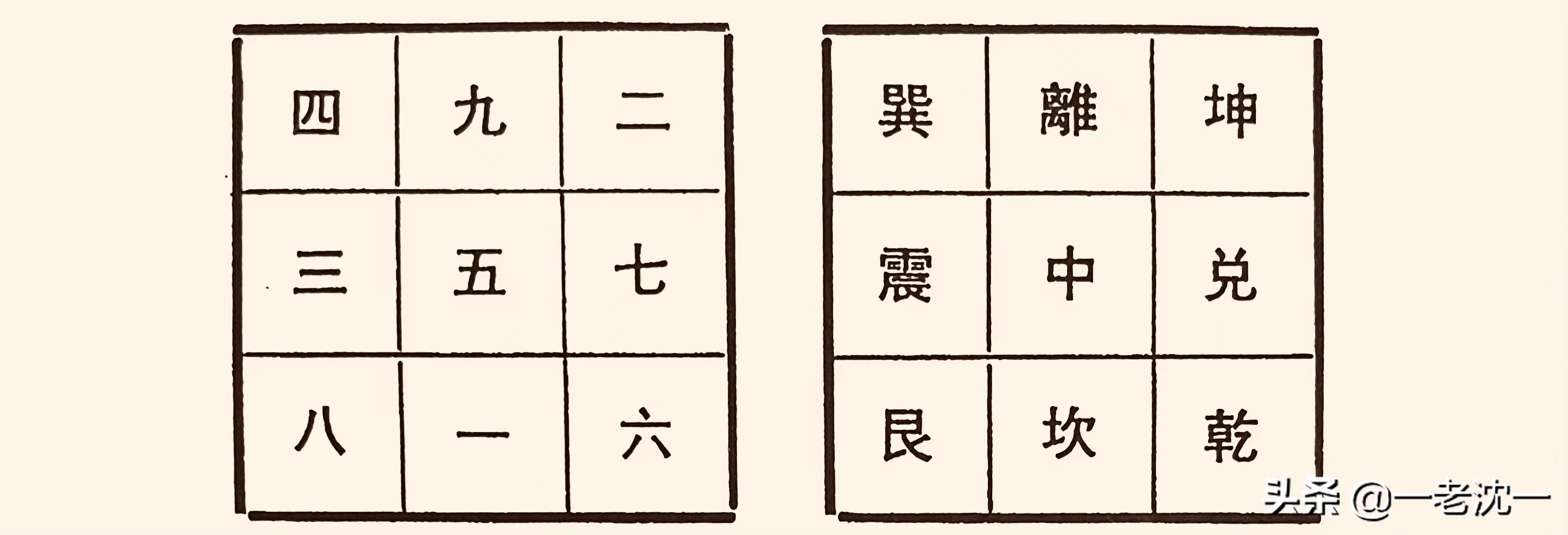 汉字“五”和“午”所蕴含的先民“时空观”和“哲学观”