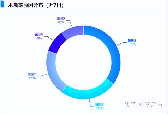 花3天开发了这套「生产管理分析模板」，老板怒赞！现在直接领
