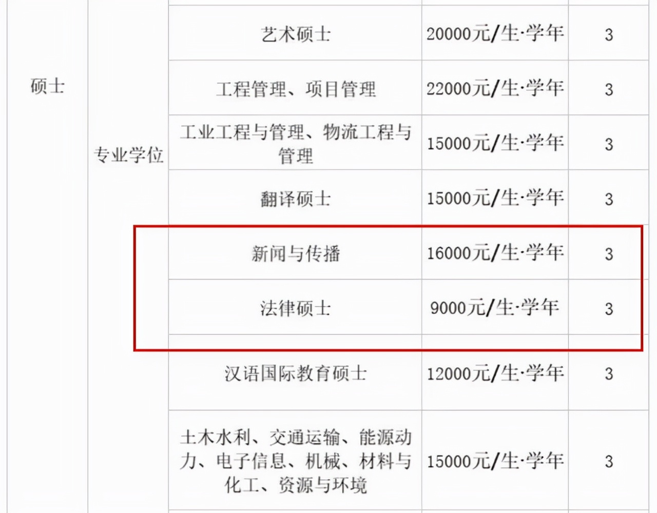 多所高校发布通知，研究生迎来两个“坏消息”，读研或更加困难