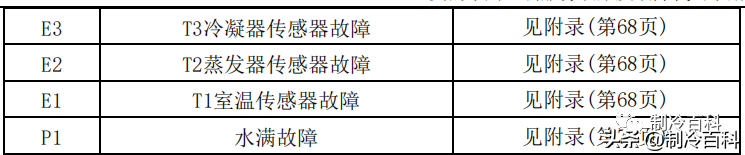 干货！美的空调技术维修手册大全