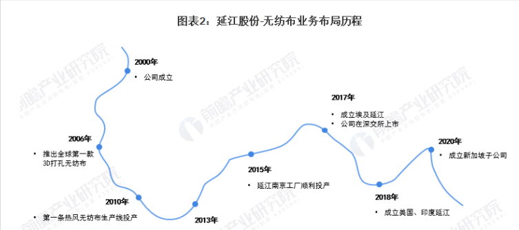 美N95口罩价格飙涨，N95能否续检测试剂出口神话（附有FDA个股）