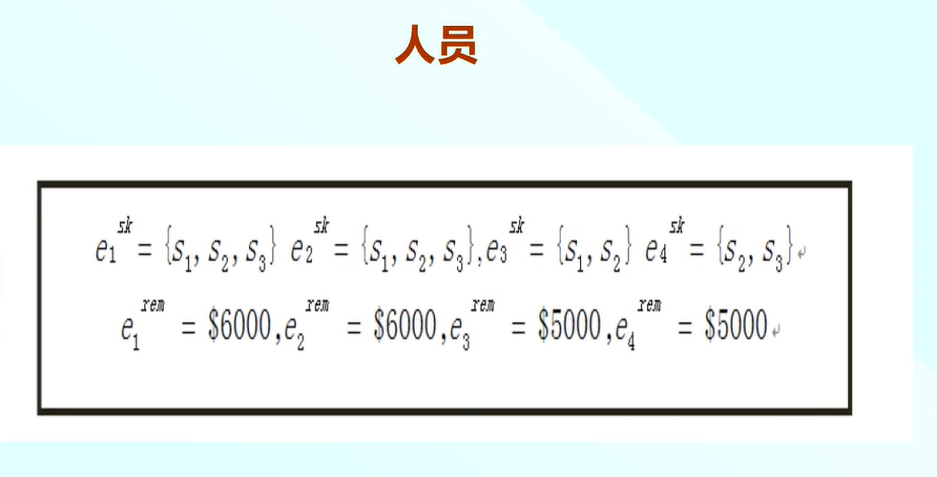 软件项目管理 7.5.项目进度模型（SPSP）