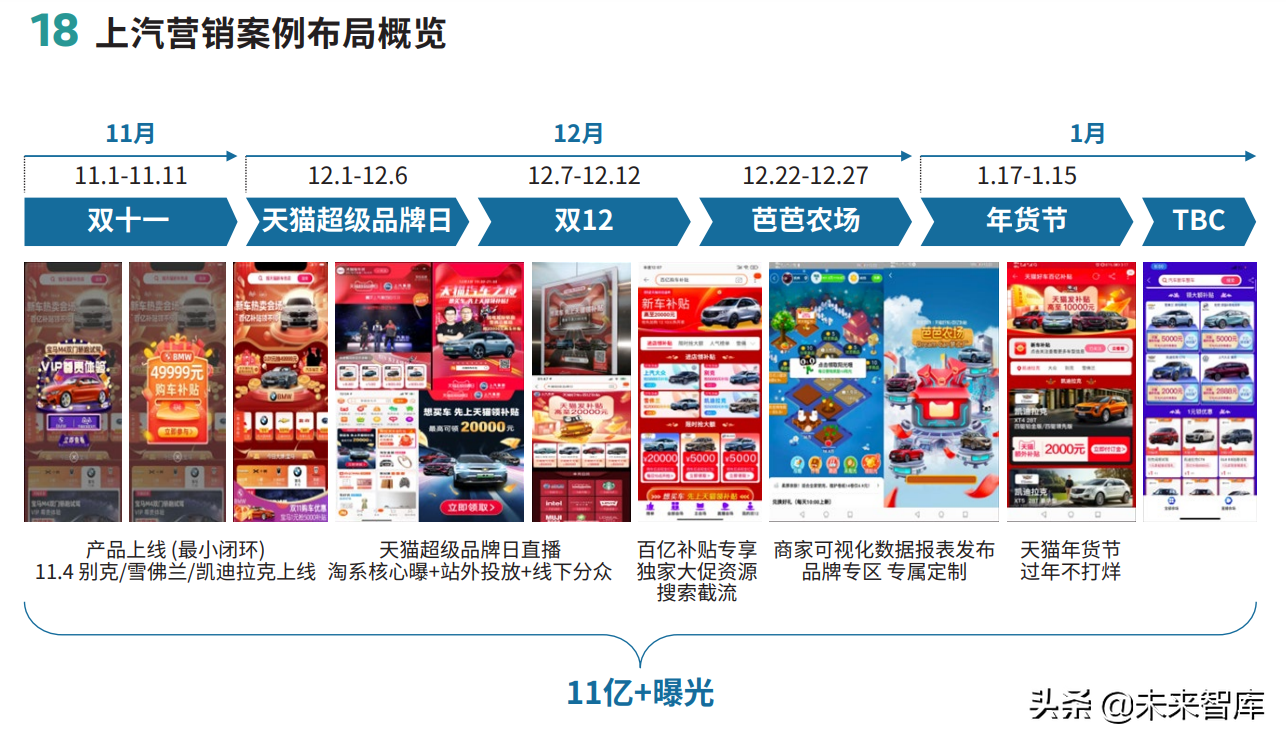 2022年车企数字化营销白皮书