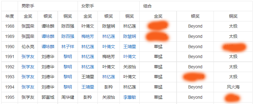 beyond真的当年人气不敌草蜢吗？我们事实说话