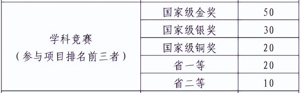 首届世界职业院校技能大赛开始报名，还有这些重磅好处助升学