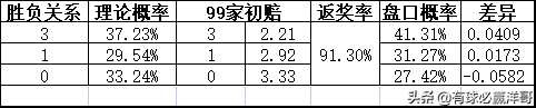 足球比赛分析哪里能看(有球必赢洋哥：足球每日比赛分析2022.3.24)