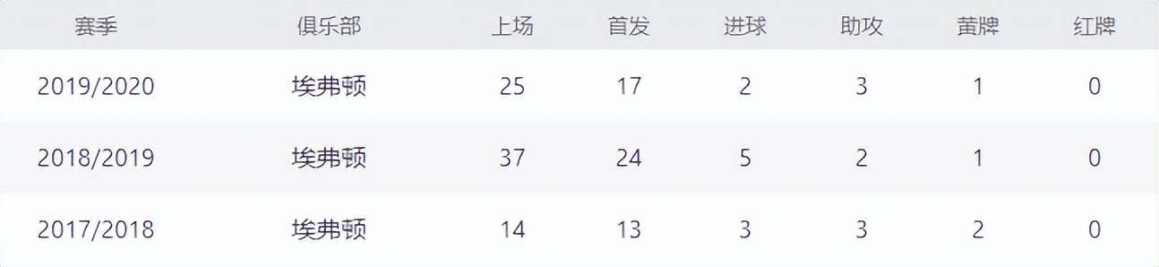 fifa18世界杯罗伊斯(小罗、C罗也无奈中招，有哪些FIFA封面球星被毒奶？)