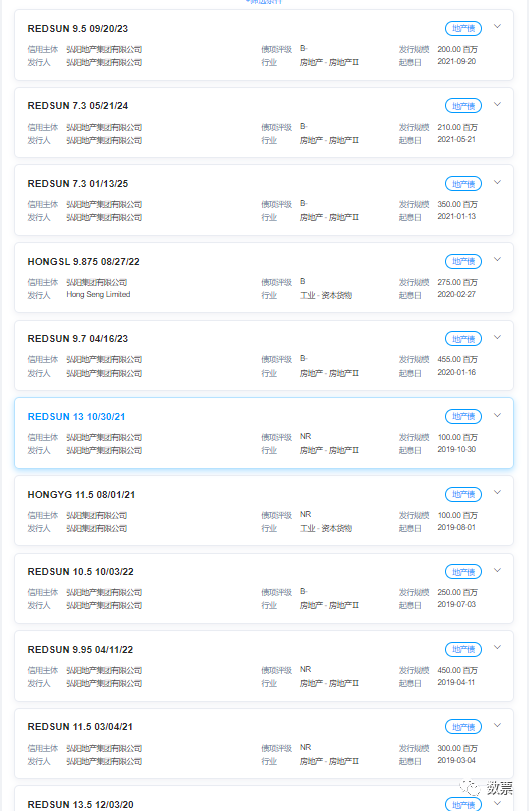 总裁辞职、评级下调、蜜桃换房，弘阳地产危机四伏