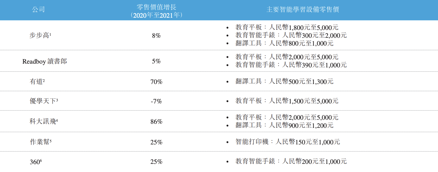 读书郎上市背后隐忧：业绩下滑明显，市场地位较靠后，竞争力存疑