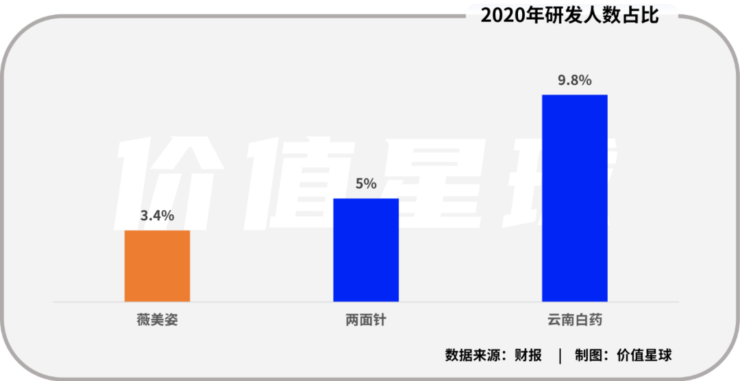 舒客牙膏，等到上市机会