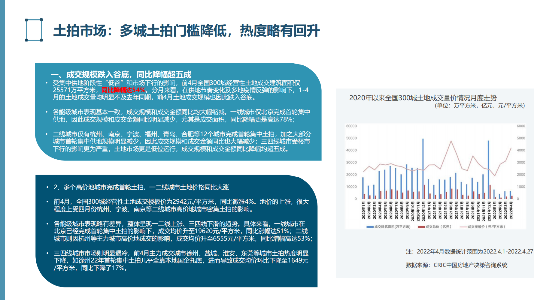 2022年房地产行业危机分析报告（困局、政策、应对、行业趋势）