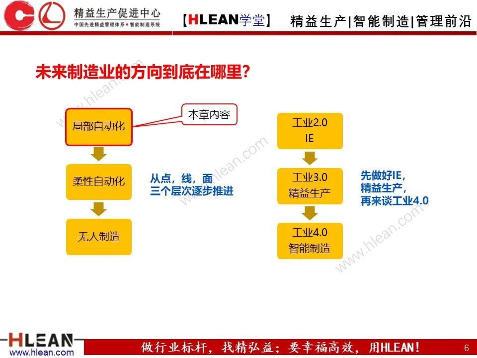 「精益学堂」案例详解 LCIA低成本自动化