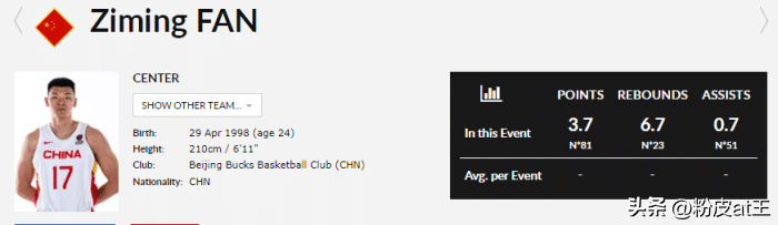 男篮世界杯中国队队员数据(吵架必备！中国男篮亚洲杯12名球员数据统计全收录：事实胜于雄辩)