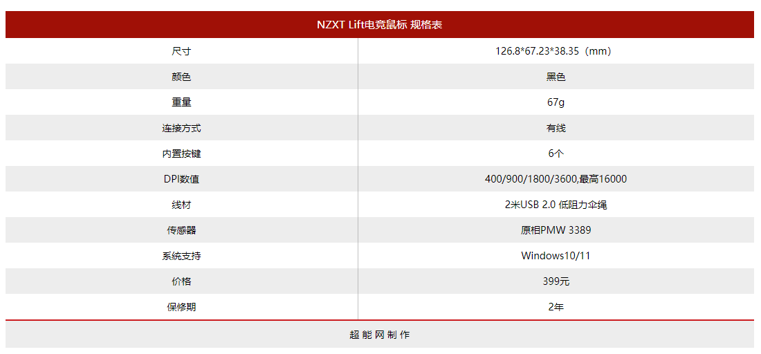 什么叫电竞鼠标(NZXT Lift电竞鼠标评测：简约外表下有颗高性能的心)