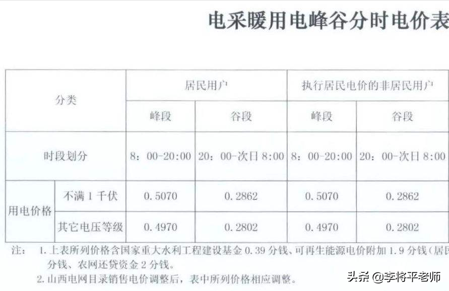 被国外称为“垃圾电”，为何我国却要重点发展？风力发电靠谱吗