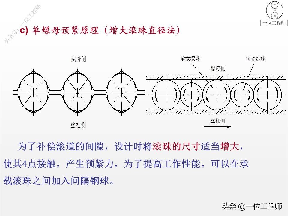 什么叫滚珠丝杠的“内、外循环”，传动的4大优点，49页内容介绍