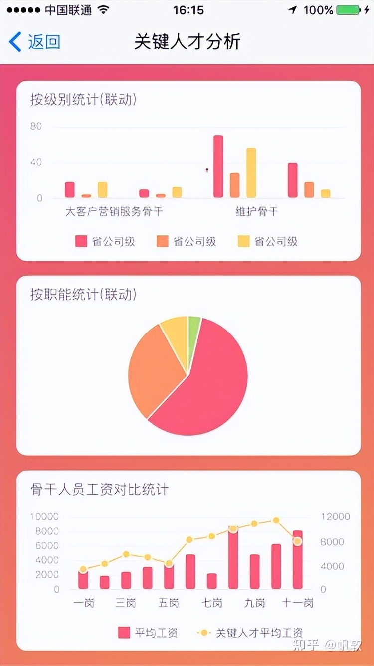 做报表到10点才下班，做的还是丑，怎样才能做出一张好看的报表？
