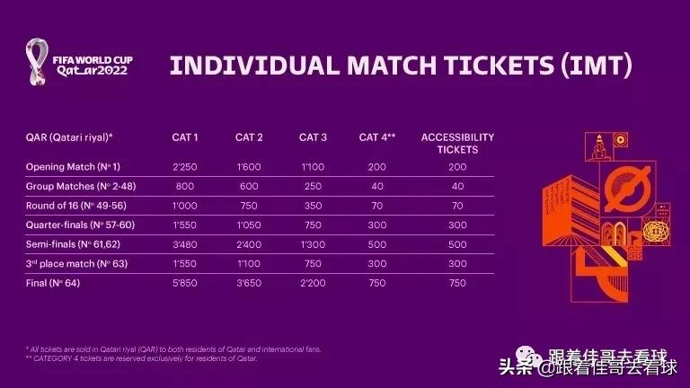 2022年世界杯购票(2022卡塔尔世界杯球票开售，购票攻略解析)