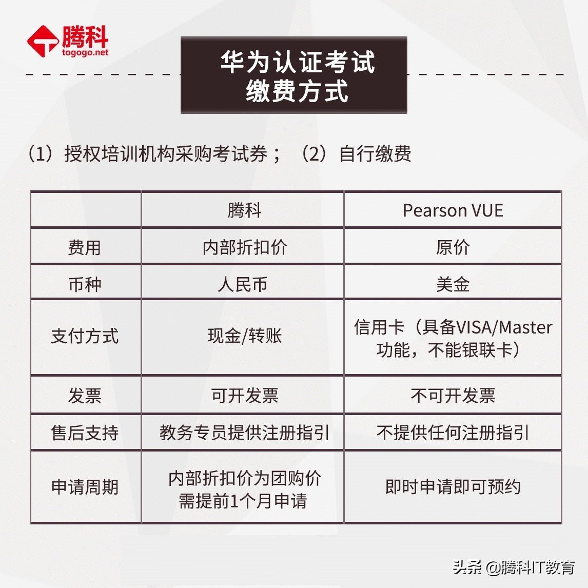 华为认证考试怎么报名？考试方式是什么？