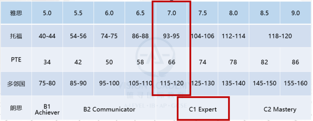 新拿了OFFER（收到offer就意味着申请季结束，万事大吉了吗？你也太天真）
