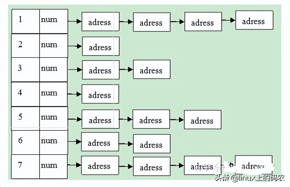 剖析Linux内核slab原理机制与Buddy算法（含代码~）