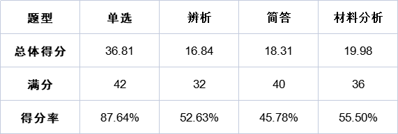 笔试成绩公布前 必吃的定心丸