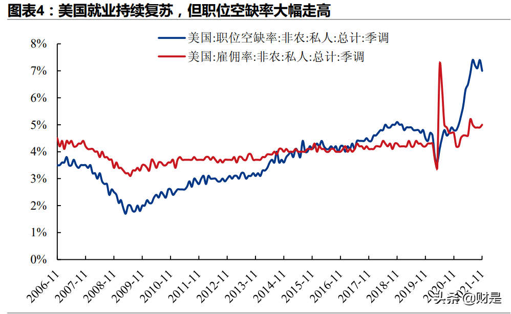 2022年全球经济展望：供给复苏、政策转舵