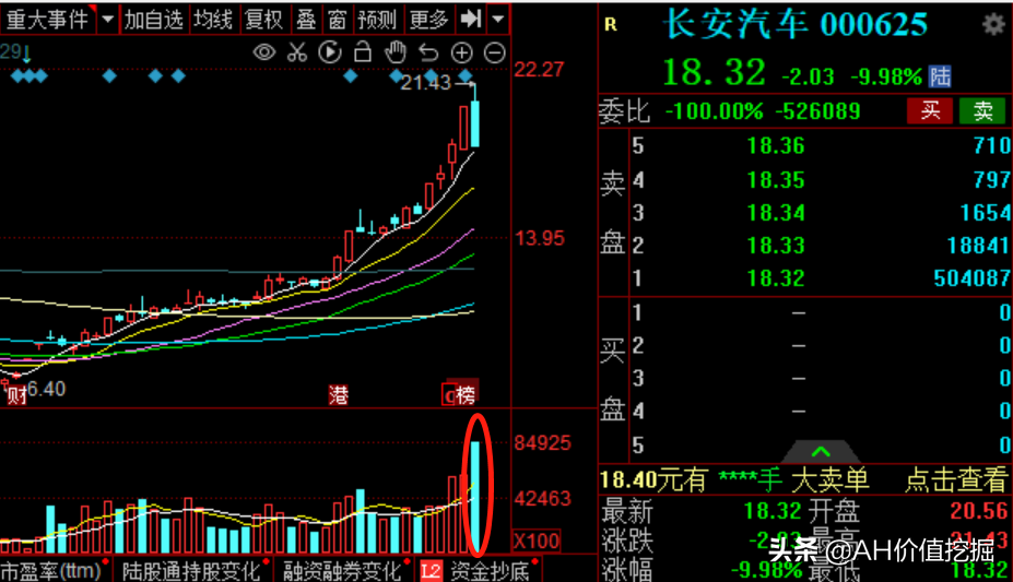 新能源歇菜，接下来买什么好？