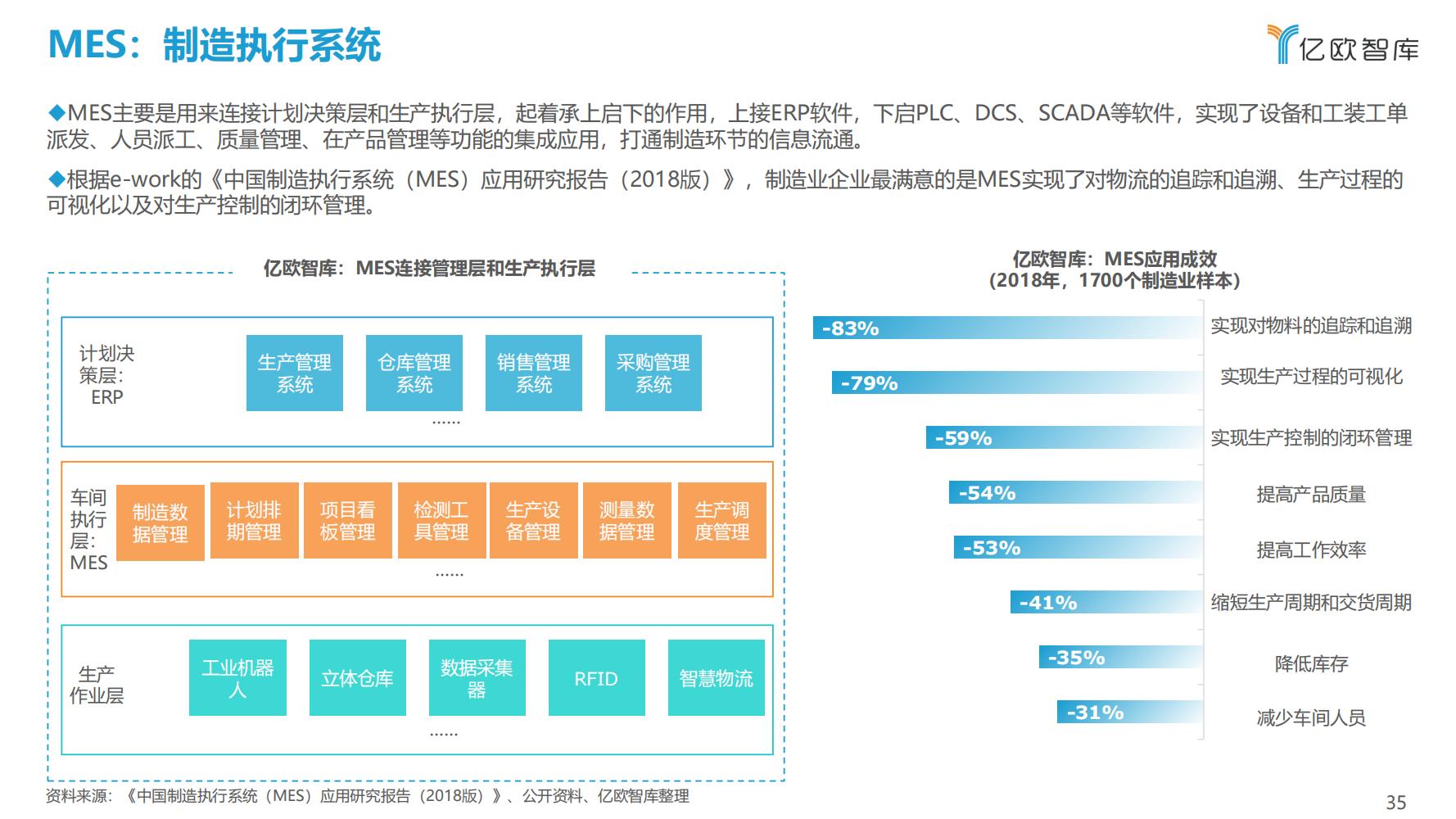 先进制造业：2021中国工业软件行业研究报告（发展机遇）