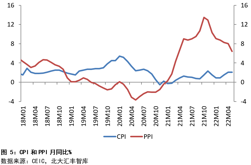2022年第二季度中国宏观经济分析