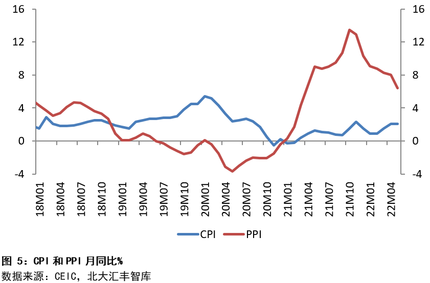 2022年第二季度中國宏觀經濟分析